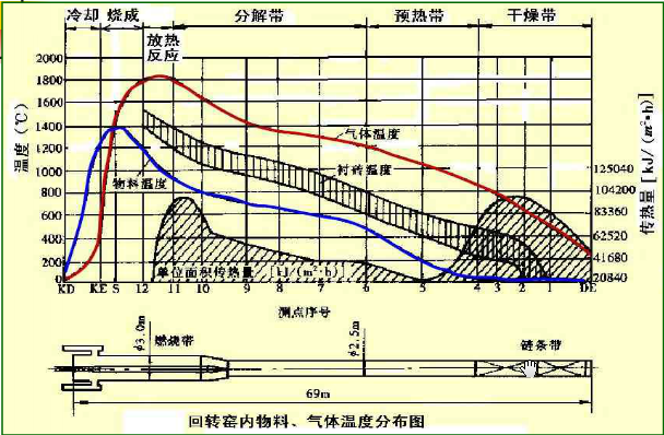 D(zhun)G(ni)طֲD