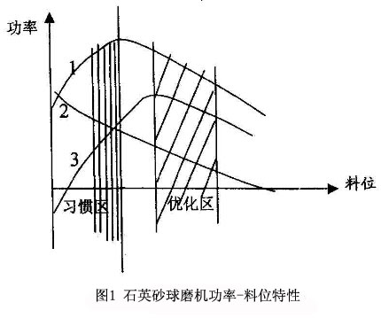 λD
